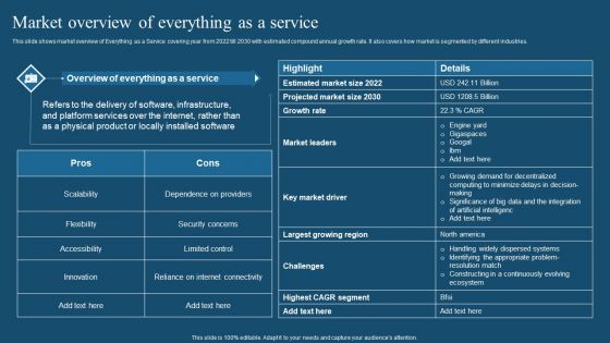 Recent Technologies In IT Industry Market Overview Of Everything As A Service Ideas PDF