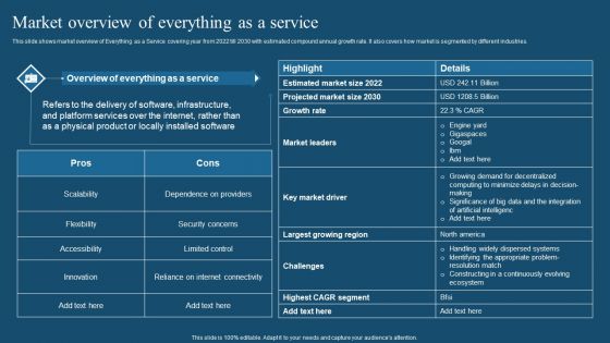 Recent Technologies In IT Industry Market Overview Of Everything As A Service Ideas PDF Recent Technologies In IT Industry Market Overview Of Everything As A Service Ideas PDF
