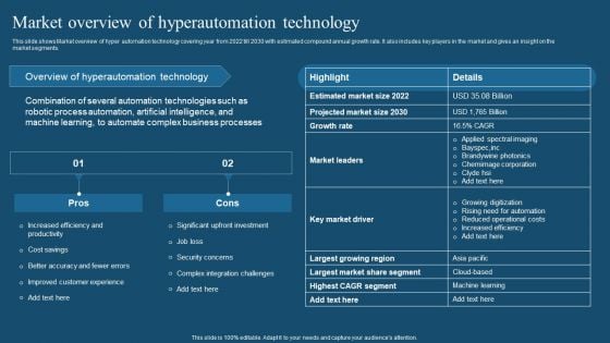 Recent Technologies In IT Industry Market Overview Of Hyperautomation Technology Background PDF