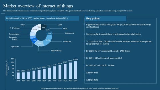 Recent Technologies In IT Industry Market Overview Of Internet Of Things Slides PDF