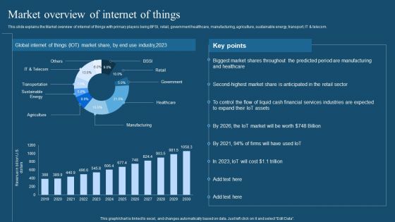 Recent Technologies In IT Industry Market Overview Of Internet Of Things Slides PDF