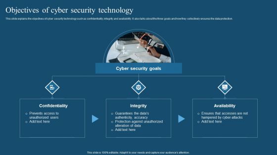 Recent Technologies In IT Industry Objectives Of Cyber Security Technology Guidelines PDF