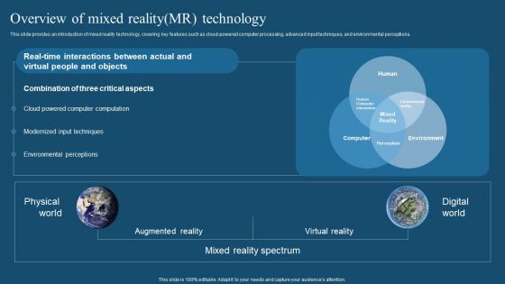 Recent Technologies In IT Industry Overview Of Mixed Reality MR Technology Ideas PDF