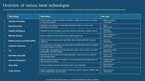 Recent Technologies In IT Industry Overview Of Various Latest Technologies Topics PDF