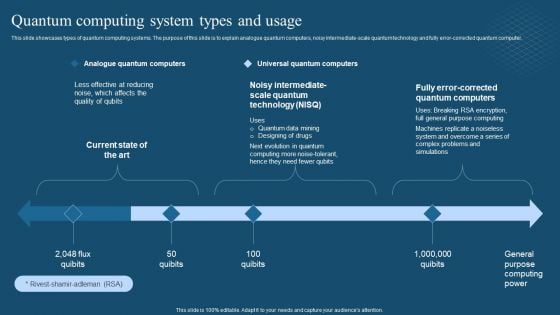 Recent Technologies In IT Industry Quantum Computing System Types And Usage Themes PDF