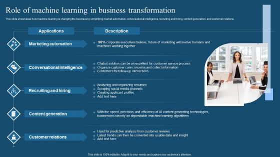 Recent Technologies In IT Industry Role Of Machine Learning In Business Transformation Introduction PDF