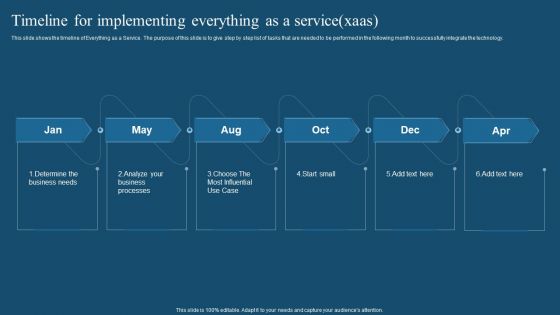 Recent Technologies In IT Industry Timeline For Implementing Everything As A Servicexaas Sample PDF