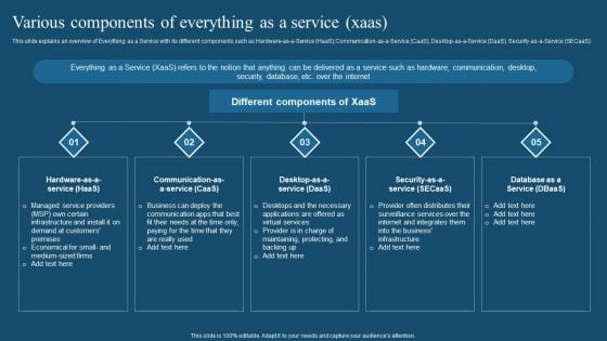 Recent Technologies In IT Industry Various Components Of Everything As A Service Xaas Brochure PDF