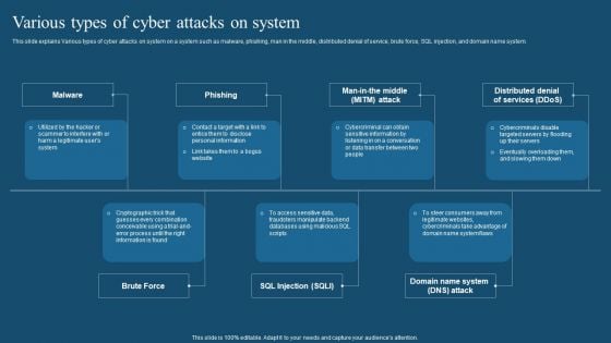 Recent Technologies In IT Industry Various Types Of Cyber Attacks On System Microsoft PDF