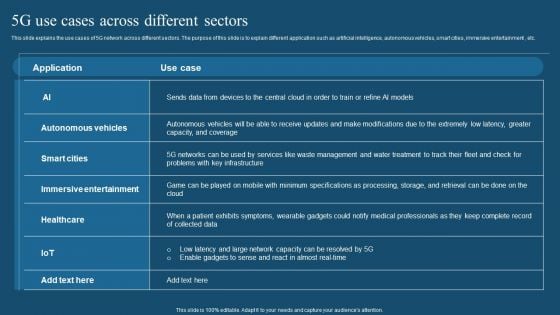 Recent Technologies In It Industry 5G Use Cases Across Different Sectors Download PDF