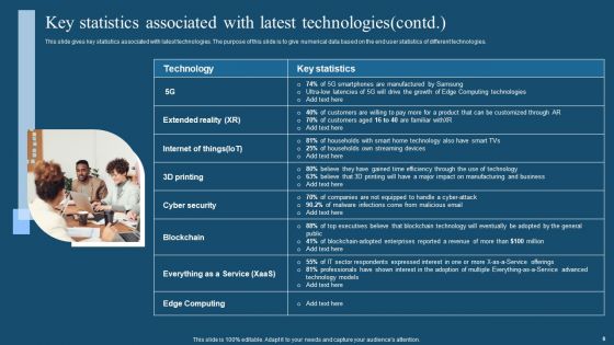 Recent Technologies In It Industry Ppt PowerPoint Presentation Complete Deck With Slides