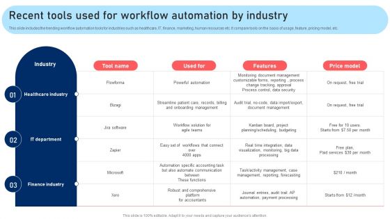 Recent Tools Used For Workflow Automation By Industry Clipart PDF