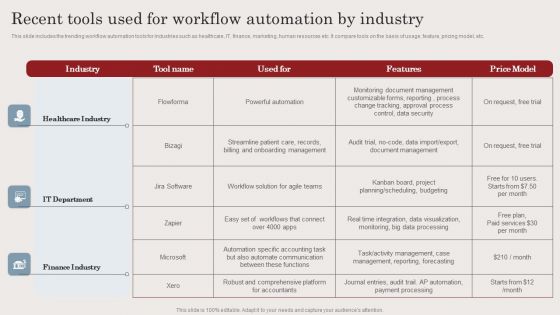 Recent Tools Used For Workflow Automation By Industry Ppt Ideas Graphics Pictures PDF