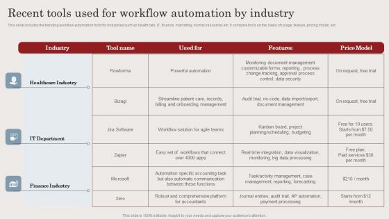 Recent Tools Used For Workflow Automation By Industry Ppt Ideas Graphics Pictures PDF Recent Tools Used For Workflow Automation By Industry Ppt Ideas Graphics Pictures PDF