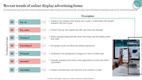 Recent Trends Of Online Display Advertising Forms Formats PDF