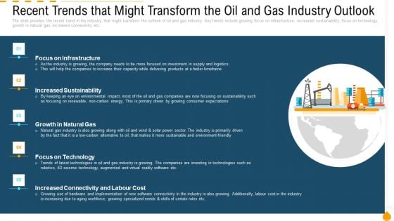 Recent Trends That Might Transform The Oil And Gas Industry Outlook Ppt PowerPoint Presentation Summary Format PDF Recent Trends That Might Transform The Oil And Gas Industry Outlook Ppt PowerPoint Presentation Summary Format PDF