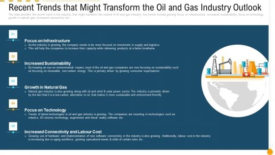 Recent Trends That Might Transform The Oil And Gas Industry Outlook Ppt PowerPoint Presentation Summary Format PDF