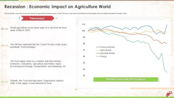 Recession Economic Impact On Agriculture World Ppt Infographics Structure PDF