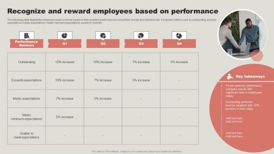 Recognize And Reward Employees Based On Performance Topics PDF