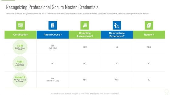 Recognizing Professional Scrum Master Credentials Ppt Professional Objects PDF Recognizing Professional Scrum Master Credentials Ppt Professional Objects PDF