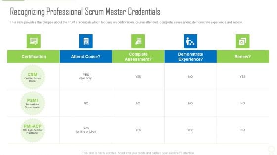 Recognizing Professional Scrum Master Credentials Ppt Professional Objects PDF