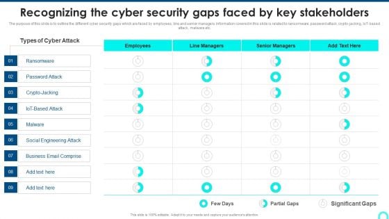 Recognizing The Cyber Security Gaps Faced By Key Stakeholders Portrait PDF