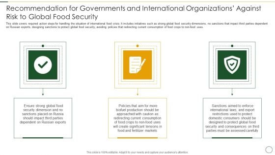 Recommendation For Governments And International Organizations Against Risk To Global Food Security Infographics PDF