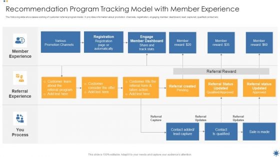 Recommendation Program Tracking Model With Member Experience Guidelines PDF