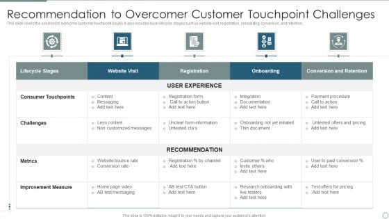 Recommendation To Overcomer Customer Touchpoint Challenges Formats PDF