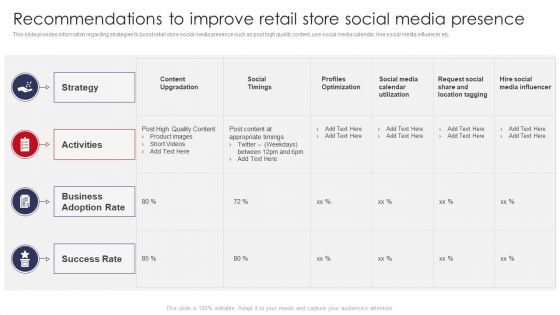 Recommendations To Improve Retail Store Social Media Presence Retail Outlet Operations Guidelines PDF