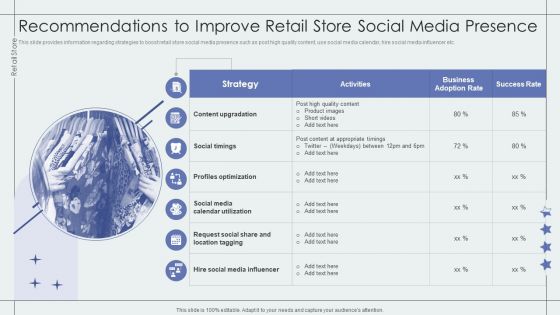 Recommendations To Improve Retail Store Social Media Presence Retail Outlet Performance Assessment Topics PDF