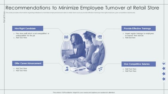 Recommendations To Minimize Employee Turnover At Retail Store Retail Outlet Performance Assessment Guidelines PDF