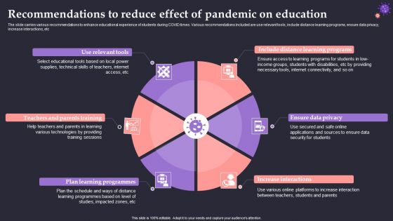 Recommendations To Reduce Effect Of Pandemic On Education Brochure PDF