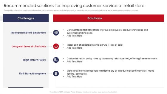 Recommended Solutions For Improving Customer Service At Retail Store Retail Outlet Operations Slides PDF