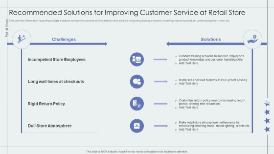 Recommended Solutions For Improving Customer Service At Retail Store Retail Outlet Performance Assessment Themes PDF