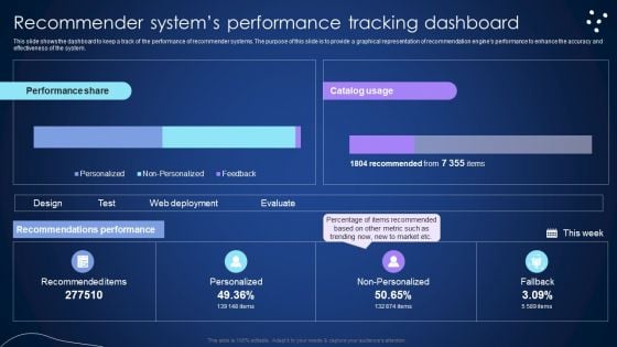 Recommender Systems Performance Tracking Dashboard Integrating Recommender System To Enhance Guidelines PDF