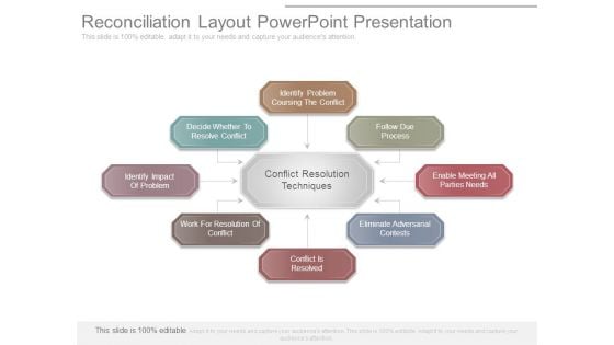 Reconciliation Layout Powerpoint Presentation