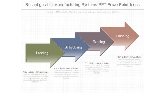 Reconfigurable Manufacturing Systems Ppt Powerpoint Ideas