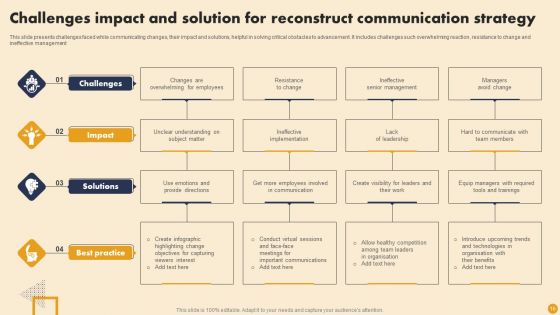 Reconstruct Communication Strategy Ppt PowerPoint Presentation Complete Deck With Slides