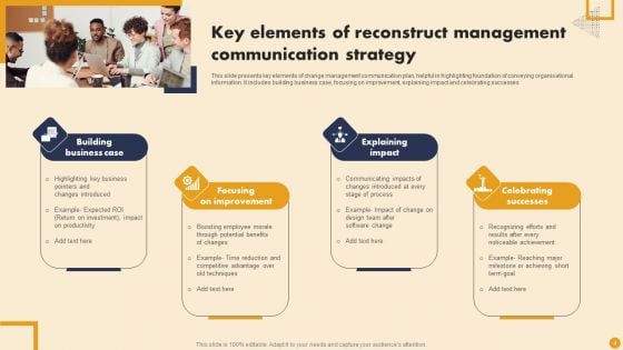 Reconstruct Communication Strategy Ppt PowerPoint Presentation Complete Deck With Slides