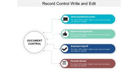 Record Control Write And Edit Ppt PowerPoint Presentation Slides File Formats