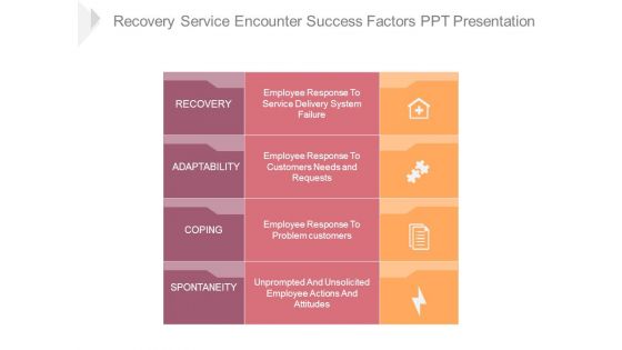 Recovery Service Encounter Success Factors Ppt Presentation