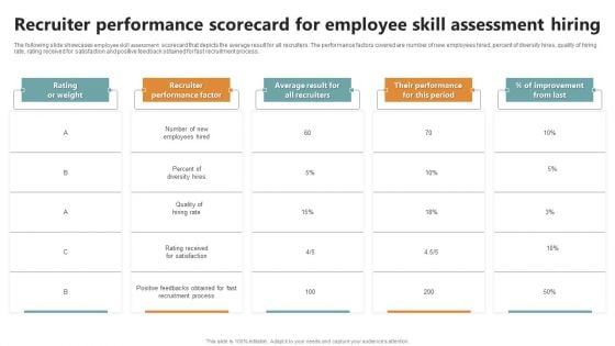 Recruiter Performance Scorecard For Employee Skill Assessment Hiring Microsoft PDF