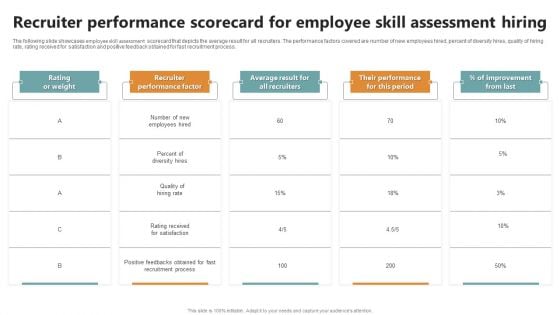 Recruiter Performance Scorecard For Employee Skill Assessment Hiring Microsoft PDF Recruiter Performance Scorecard For Employee Skill Assessment Hiring Microsoft PDF