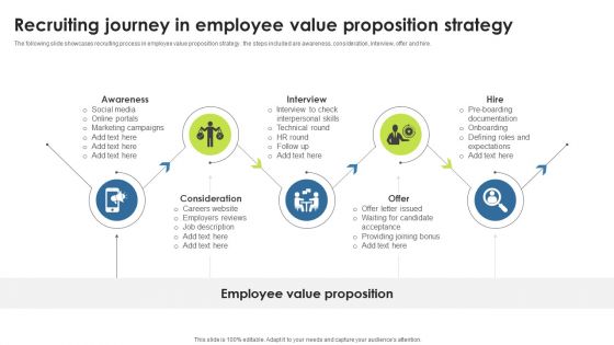 Recruiting Journey In Employee Value Proposition Strategy Sample PDF