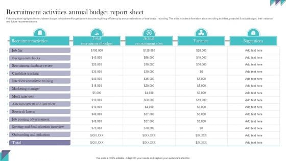 Recruitment Activities Annual Budget Report Sheet Topics PDF