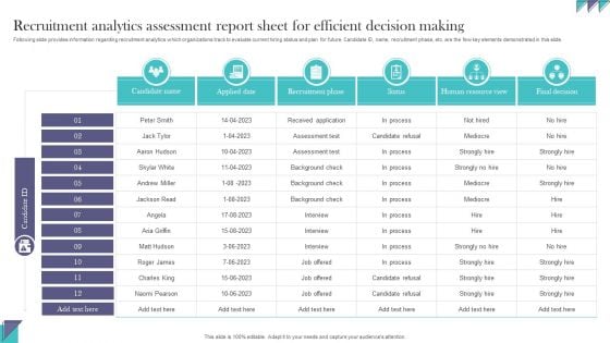 Recruitment Analytics Assessment Report Sheet For Efficient Decision Making Structure PDF