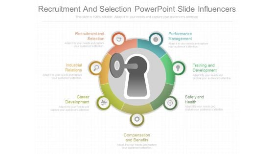 Recruitment And Selection Powerpoint Slide Influencers