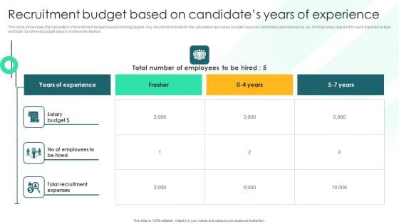 Recruitment Budget Based On Candidates Years Of Experience Background PDF Recruitment Budget Based On Candidates Years Of Experience Background PDF