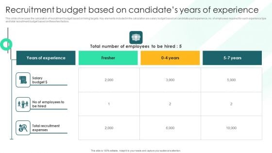 Recruitment Budget Based On Candidates Years Of Experience Background PDF